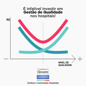 É infalível investir em gestão da qualidade nos hospitais!
